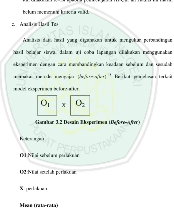 Gambar 3.2 Desain Eksperimen (Before-After) 