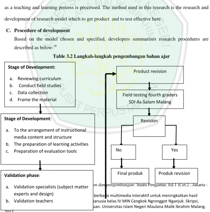 Table 3.2 Langkah-langkah pengembangan bahan ajar 
