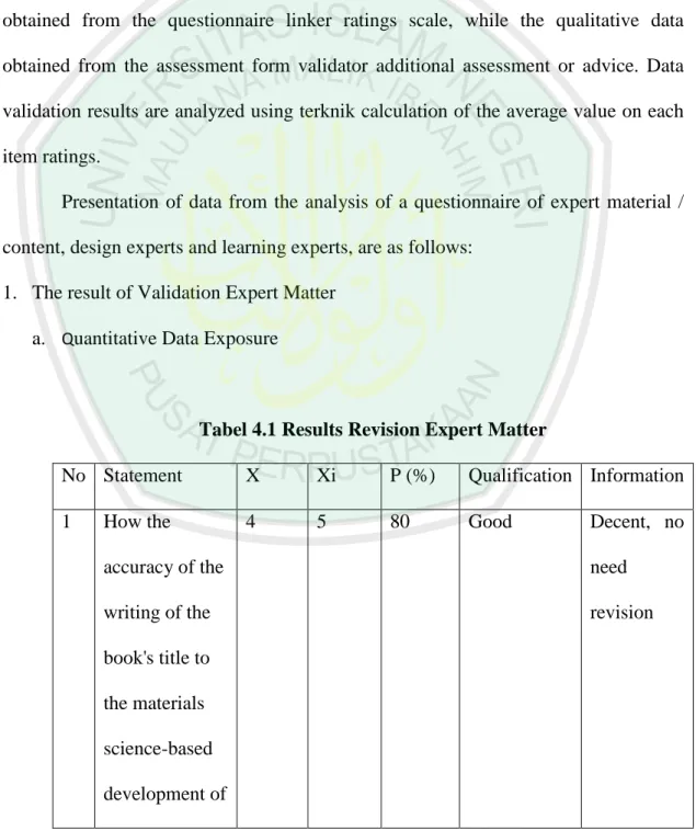 Tabel 4.1 Results Revision Expert Matter 