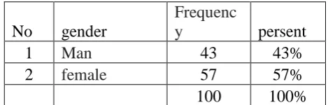 Table 1 Age Frequency 