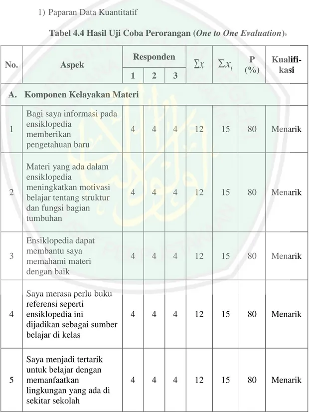 Tabel 4.4 Hasil Uji Coba Perorangan (One to One Evaluation) 9