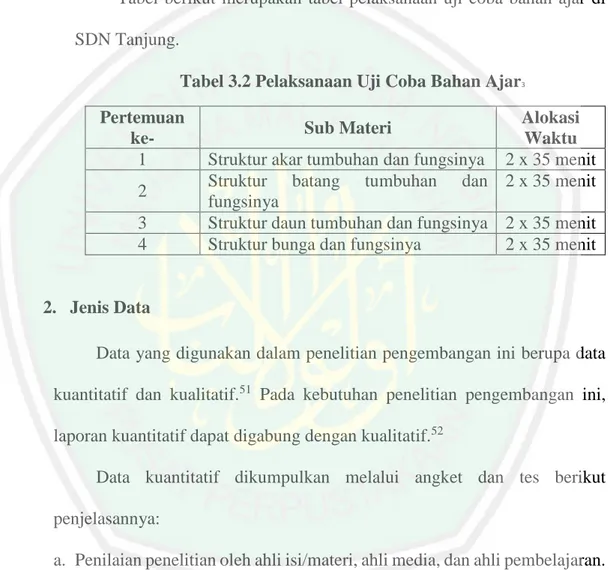 Tabel  berikut  merupakan  tabel  pelaksanaan  uji  coba  bahan  ajar  di  SDN Tanjung