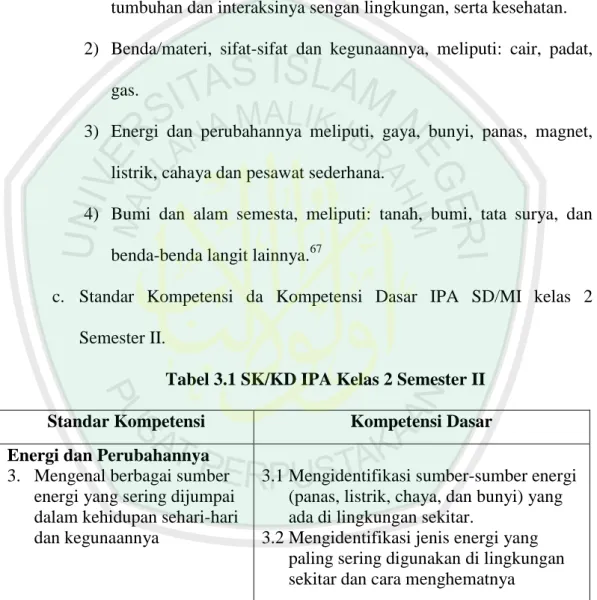 Tabel 3.1 SK/KD IPA Kelas 2 Semester II  Standar Kompetensi   Kompetensi Dasar  Energi dan Perubahannya 