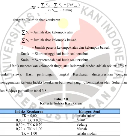 Tabel 3.8 Kriteria Indeks Kesukaran 