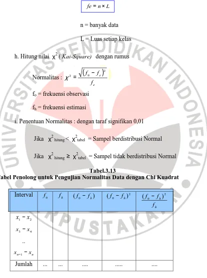 Tabel.3.13 Tabel Penolong untuk Pengujian Normalitas Data dengan Chi Kuadrat 