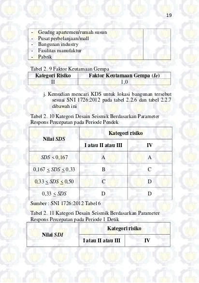 Tabel 2. 9 Faktor Keutamaan Gempa 