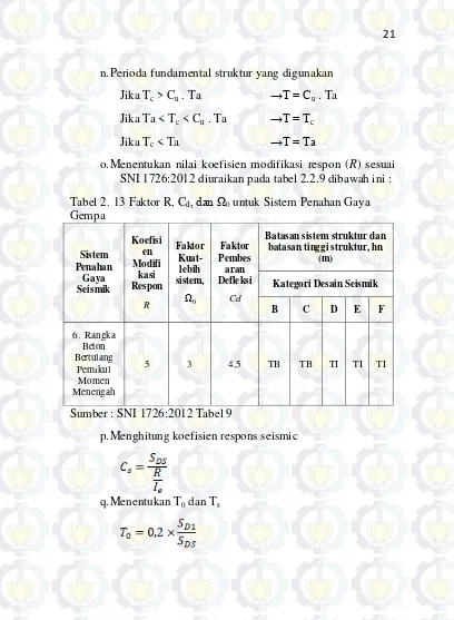 Tabel 2. 13 Faktor R, Cd, dan Ω0 untuk Sistem Penahan Gaya 