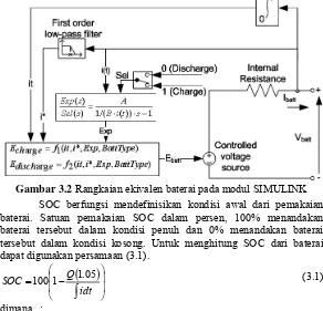 Gambar 3.2 Rangkaian ekivalen baterai pada modul SIMULINK 