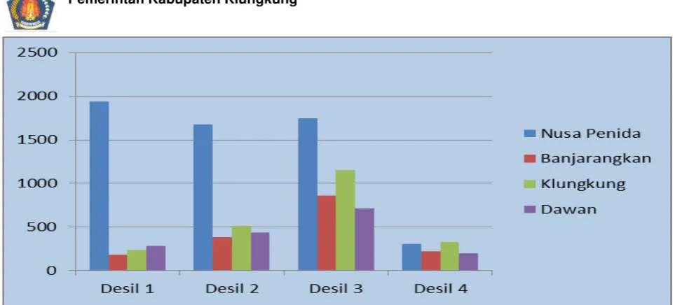 Grafik 4.1 Grafik jumlah RTS 