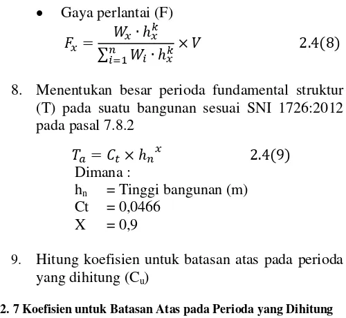 Tabel 2. 7 Koefisien untuk Batasan Atas pada Perioda yang Dihitung 