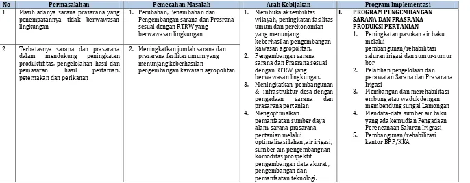 Tabel 7.14. Pengembangan Sarana Dan Prasarana Kawasan Agropolitan Kabupaten Lamongan 