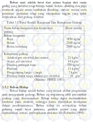 Tabel 3.1 Berat Sendiri Bangunan Dan Komponen Gedung 