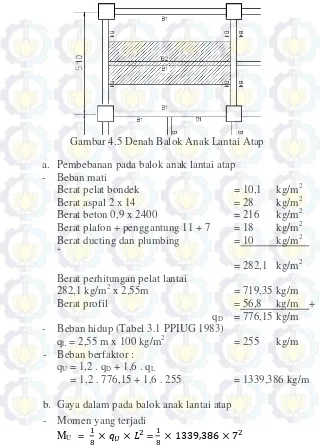 Gambar 4.5 Denah Balok Anak Lantai Atap 