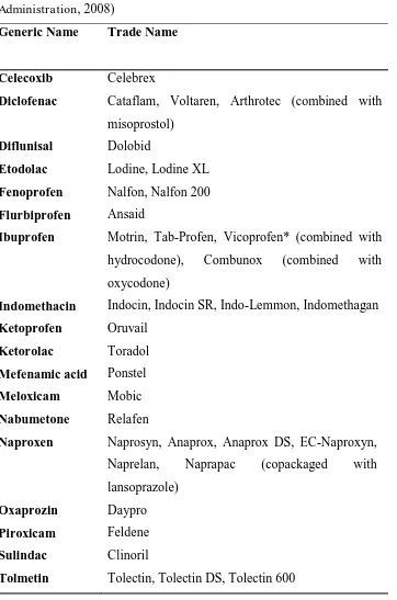 Tabel 2.1. Daftar obat NSAID yang memerlukan resep (Food and Drug 