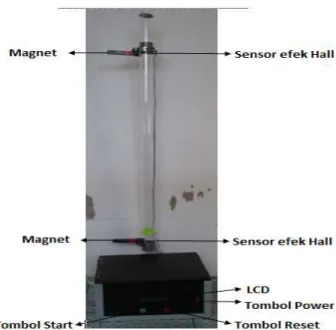 Gambar 8 di atas memperlihatkan bahwa  nilai tegangan keluaran sensor dipengaruhi oleh  medan magnet yang mempengaruhi sensor