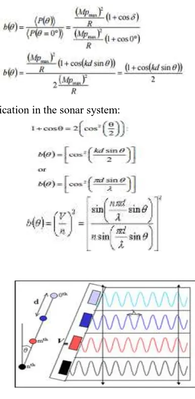 Figure 2. The location of the side scan sonar recording and its observation.  