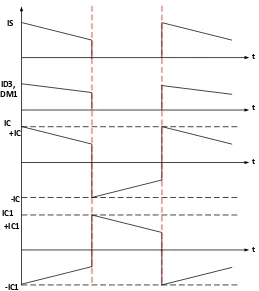 Gambar 2.7 Bentuk gelombang komponen rangkaian dengan rangkaian boost converter voltage multiplier 