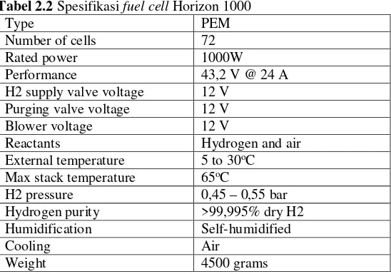 Tabel 2.2 Spesifikasi fuel cell Horizon 1000 