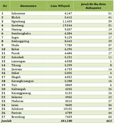 Tabel 6.1. Luas Wilayah Kabupaten Bangkalan Tahun 2013 