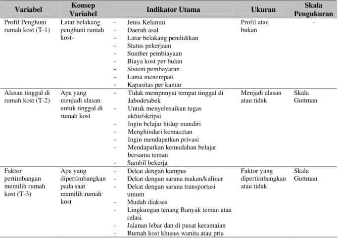 Tabel 1 Operasionalisasi Variabel 