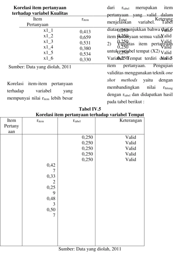 Tabel IV.5 