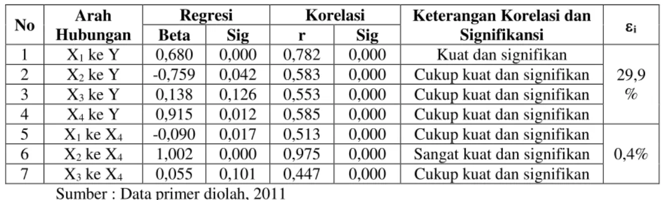 Tabel IV.19 