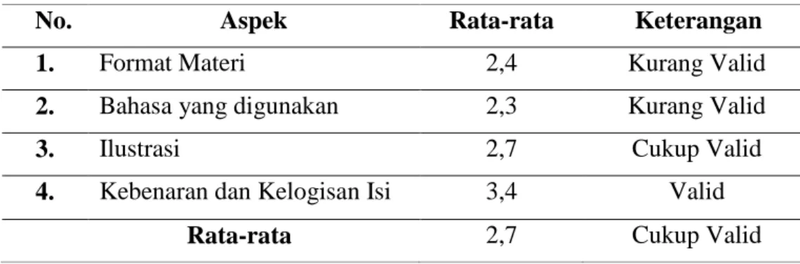 Tabel 2. Hasil Validasi Prototypt Pertama dari 3 Validator 