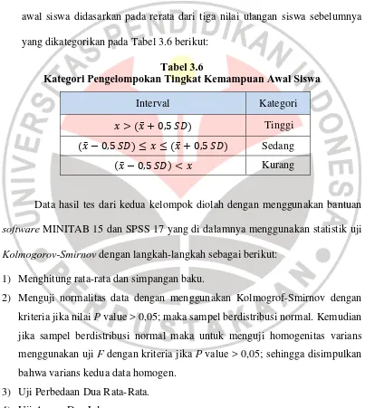 Tabel 3.6 Kategori Pengelompokan Tingkat Kemampuan Awal Siswa 