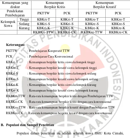 Tabel Weiner tentang Keterkaitan antar Variabel Bebas, Variabel Terikat 