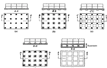Gambar 2.10  Jenis-jenis Pondasi tikar yang lazim digunakan; (a) Pelat rata; (b) Pelat yang ditebalkan di bawah kolom; (c) Balok dan pelat; (d) Pelat dengan kaki tiang; (e) Dinding ruangan bawah tanah sebagai bagian dari pondasi telapak