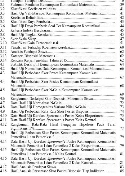 Tabel DAFTAR TABEL  