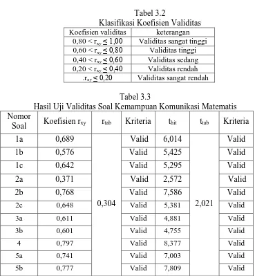 Tabel 3.2 Klasifikasi Koefisien Validitas 