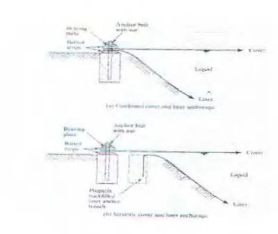 Gambar 2.2 Sistem Pcnjcpit Floating Cover 