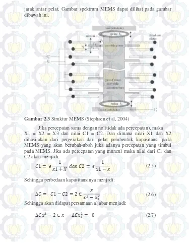 Gambar 2.3 Struktur MEMS (Stephaen,et al, 2004) 