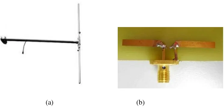 Gambar 2.4.   (a) antenna dipole terbuata dari tongkat logam 