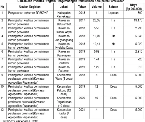 Tabel 7.4 