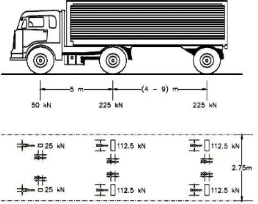 Gambar 2.4 Konfigurasi Beban Roda Truk 