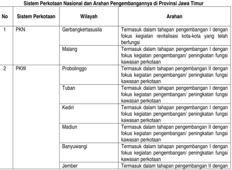 Tabel 3.1 