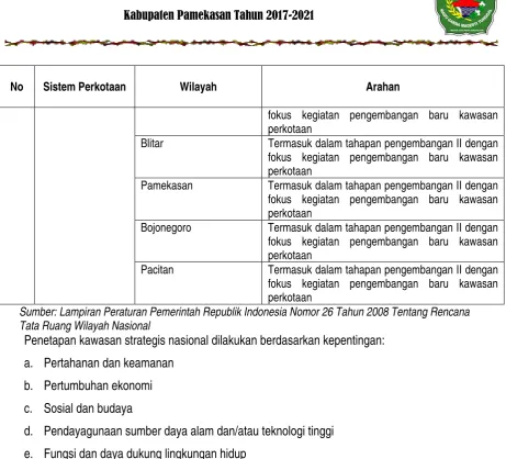 Tabel 3.2 Kawasan Strategis Nasional di Provinsi Jawa Timur 
