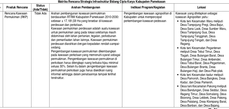 Tabel 3.8 Matriks Rencana Strategis Infrastruktur Bidang Cipta Karya Kabupaten Pamekasan 
