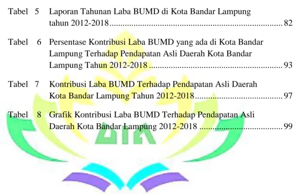 Tabel   1    Realisasi Pendapatan Asli Daerah Provinsi Lampung                      2012 - 2017 .......................................................................................