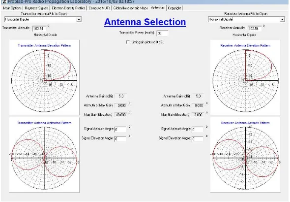 Gambar 3.5 Parameter antena dan sudut antena 