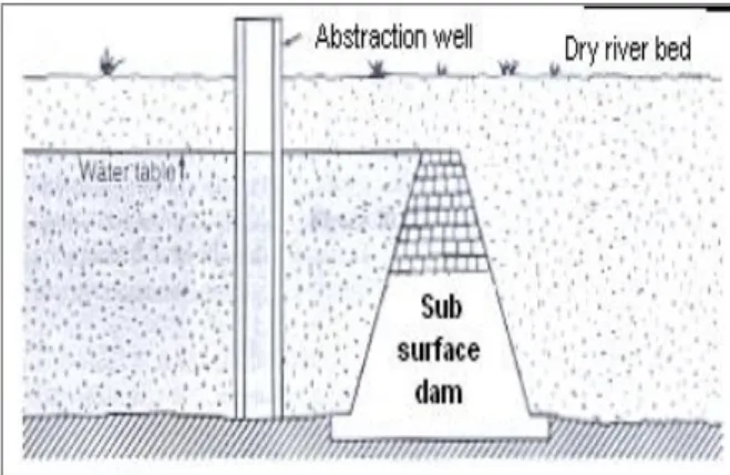 Gambar 6.  Sistem pelindung mata air dari beton - Bangunan  pelindung  bukan  beton  juga  dapat