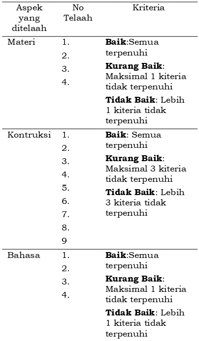 Tabel 1 Kriteria Kualitas Item  Secara Kualitatif 