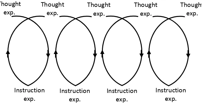 Gambar 1 Hubungan Refleksi antara Teori dan Percobaan 