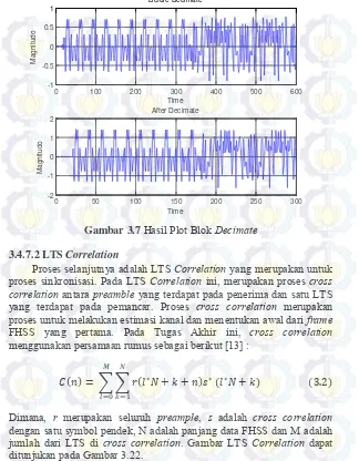 Gambar 3.7 Hasil Plot Blok Decimate 