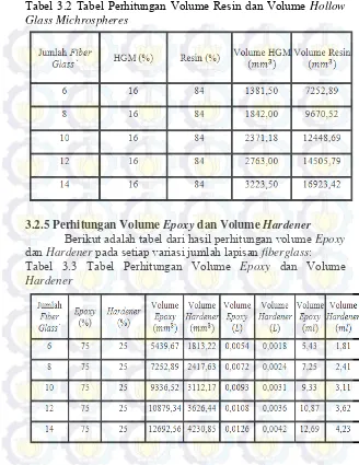 Tabel 3.2 Tabel Perhitungan Volume Resin dan Volume Hollow 