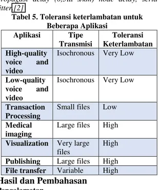 Tabel 5. Toleransi keterlambatan untuk  Beberapa Aplikasi  Aplikasi  Tipe  Transmisi  Toleransi  Keterlambatan  High-quality  voice  and  video 