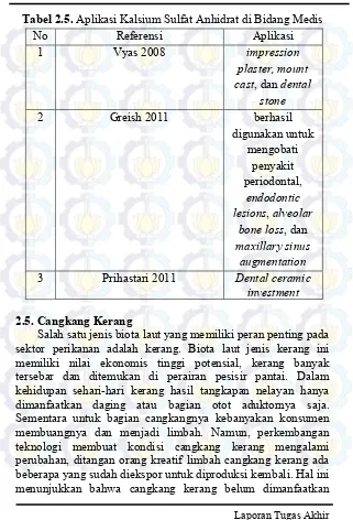 Tabel 2.5. Aplikasi Kalsium Sulfat Anhidrat di Bidang Medis 