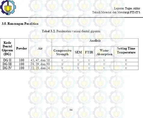 Tabel 3.2. Pembuatan variasi dental gipsum 